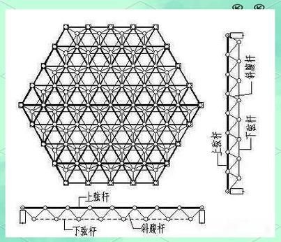 空間網(wǎng)格結(jié)構(gòu)有哪些優(yōu)點(diǎn)和缺點(diǎn)？（空間網(wǎng)格結(jié)構(gòu)有哪些優(yōu)缺點(diǎn)和缺點(diǎn)和缺點(diǎn)和缺點(diǎn)） 行業(yè)新聞 第2張