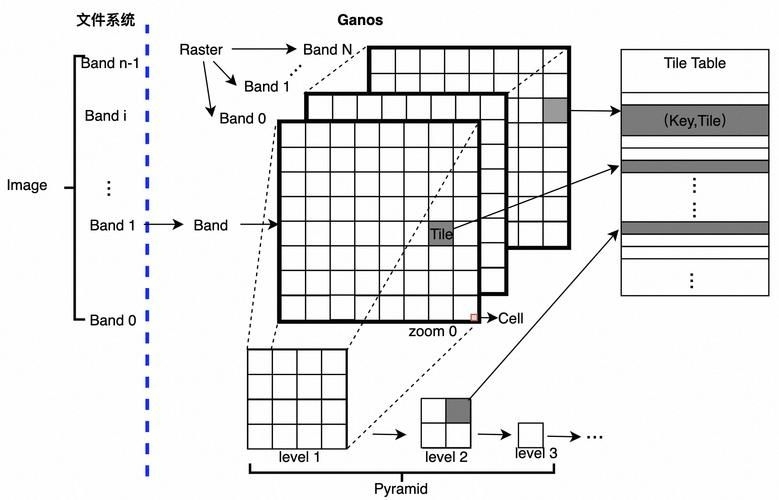 空間網(wǎng)格結(jié)構(gòu)有哪些優(yōu)點(diǎn)和缺點(diǎn)？（空間網(wǎng)格結(jié)構(gòu)有哪些優(yōu)缺點(diǎn)和缺點(diǎn)和缺點(diǎn)和缺點(diǎn)） 行業(yè)新聞 第6張