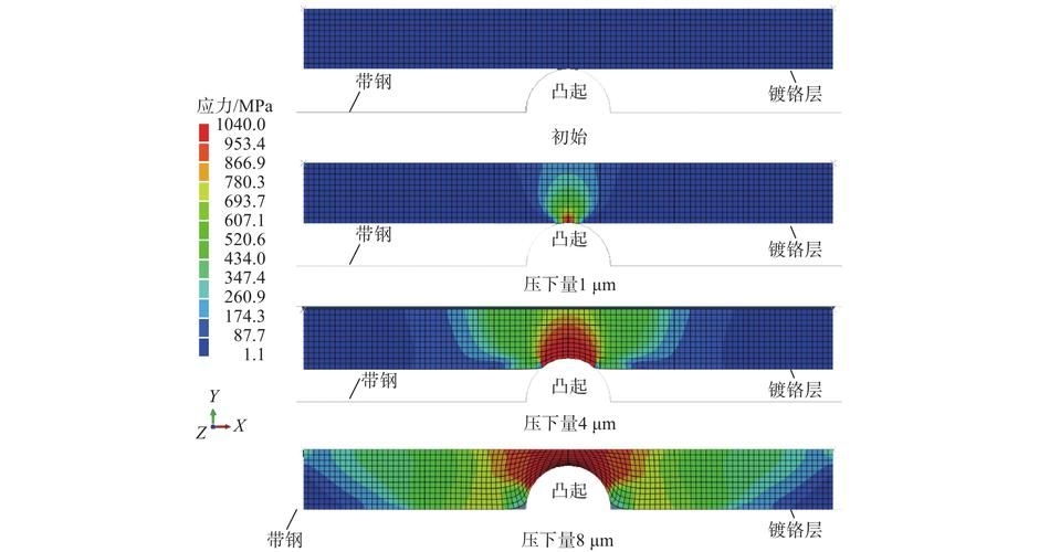 如何學(xué)習(xí)使用結(jié)構(gòu)力學(xué)求解器？ 行業(yè)新聞 第4張