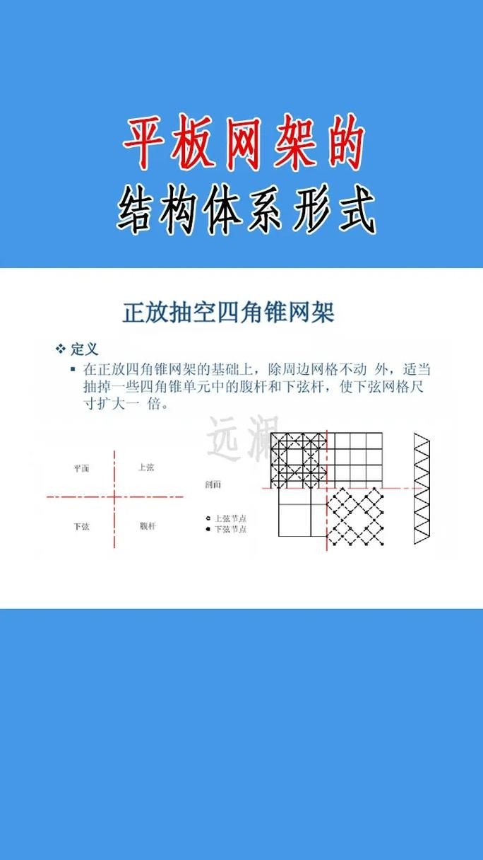 有沒有網(wǎng)架尺寸速查表（——工程實(shí)踐中的“網(wǎng)架尺寸速查表”） 行業(yè)新聞 第2張