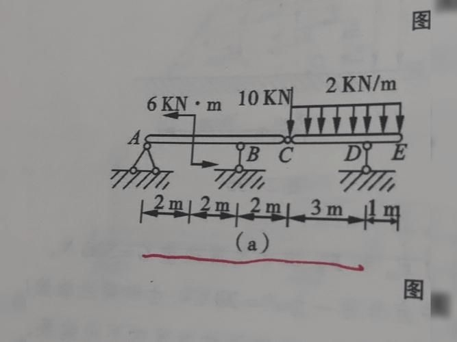 支座反力計算中常見錯誤有哪些（支座反力計算中常見錯誤） 行業(yè)新聞 第1張