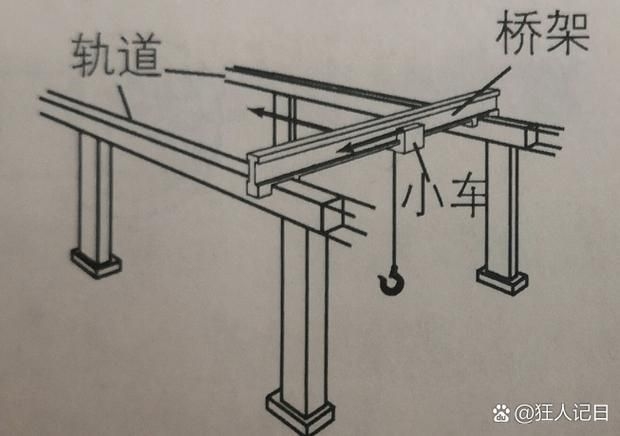 支座反力計算中常見錯誤有哪些（支座反力計算中常見錯誤） 行業(yè)新聞 第5張