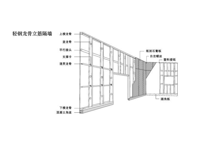鋼結(jié)構(gòu)房屋裝修有哪些注意事項(xiàng)？（鋼結(jié)構(gòu)房屋裝修有哪些注意事項(xiàng)？成裝協(xié)百科） 行業(yè)新聞 第6張