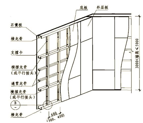 鋼結(jié)構(gòu)房屋裝修有哪些注意事項(xiàng)？（鋼結(jié)構(gòu)房屋裝修有哪些注意事項(xiàng)？成裝協(xié)百科） 行業(yè)新聞 第9張