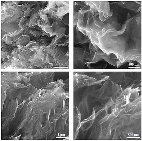 哪種防銹處理方法最有效？（石墨烯基納米防腐涂層哪種防銹處理方法最有效） 行業(yè)新聞 第4張