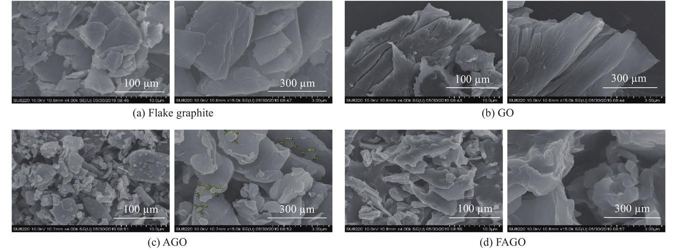 哪種防銹處理方法最有效？（石墨烯基納米防腐涂層哪種防銹處理方法最有效） 行業(yè)新聞 第6張