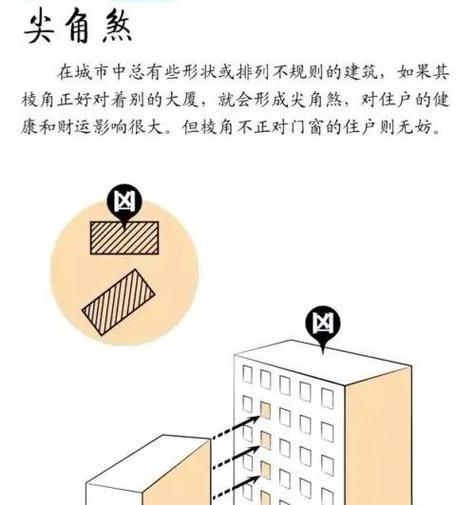 如何判斷房屋傾斜是否嚴(yán)重（如何判斷房屋傾斜嚴(yán)重） 行業(yè)新聞 第1張