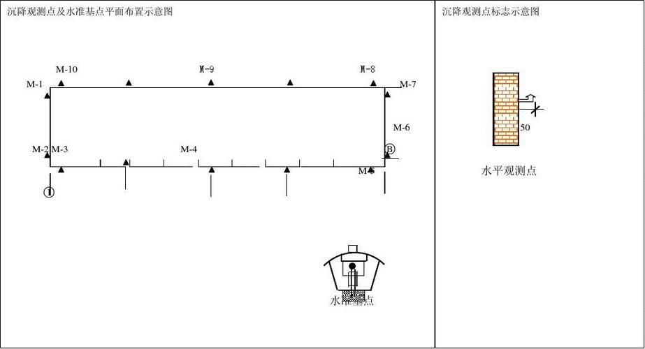 如何檢測(cè)地基下沉是否嚴(yán)重（如何檢測(cè)北京地基下沉是否嚴(yán)重） 行業(yè)新聞 第3張