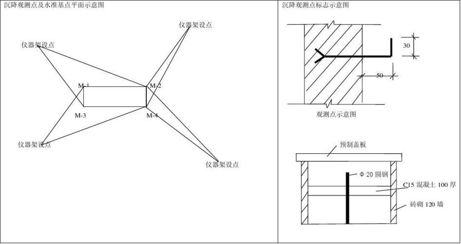 如何檢測(cè)地基下沉是否嚴(yán)重（如何檢測(cè)北京地基下沉是否嚴(yán)重） 行業(yè)新聞 第6張