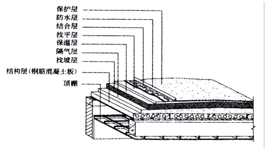 如何確保屋面梁混凝土的密實(shí)性（如何確保屋面梁混凝土密實(shí)性） 行業(yè)新聞 第1張
