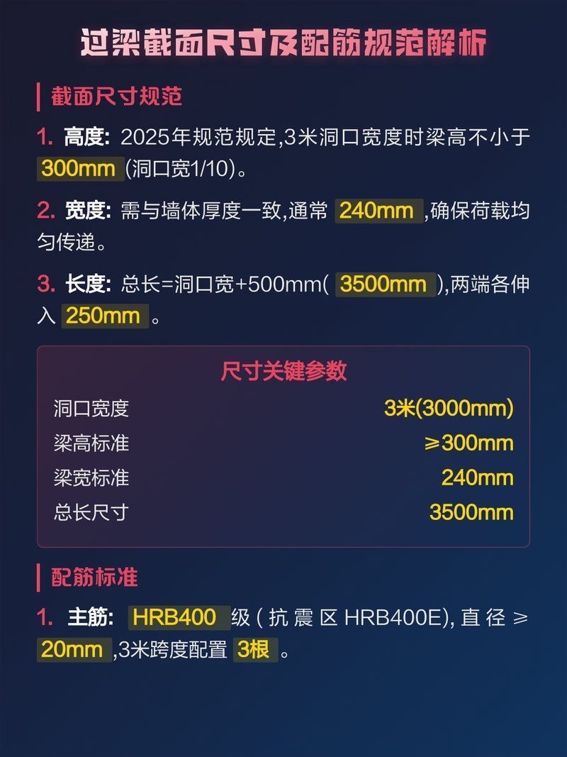 有哪些標(biāo)準過梁型號可以選用（如何根據(jù)洞口寬度選擇過梁？） 行業(yè)新聞 第1張