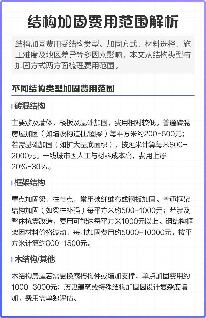 梁粘貼鋼板加固的費(fèi)用大概是多少？（梁粘貼鋼板加固的費(fèi)用大概是多少梁粘貼鋼板加固的費(fèi)用大概是多少） 行業(yè)新聞 第4張