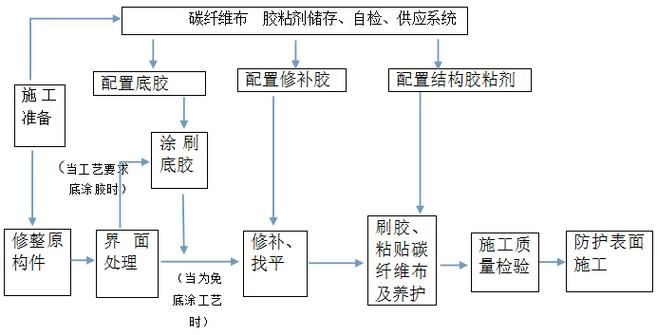 如何加快磚混加固的進(jìn)度？（如何加快磚混結(jié)構(gòu)加固的進(jìn)度？） 行業(yè)新聞 第9張