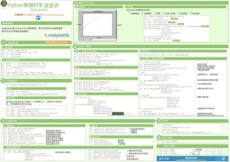 有沒有更詳細(xì)的速查表（csdn軟件開發(fā)網(wǎng)python數(shù)據(jù)分析實用速查表） 行業(yè)新聞 第4張