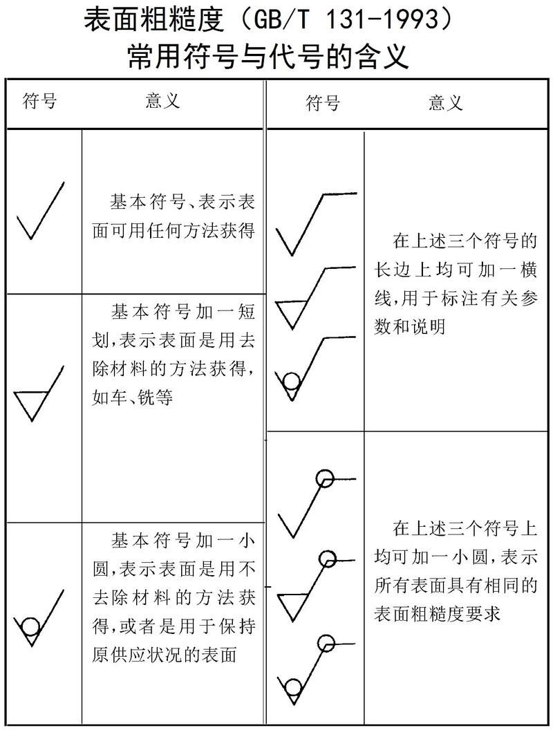 有哪些常見的機械符號（機械制圖中常見的幾何符號） 行業(yè)新聞 第1張