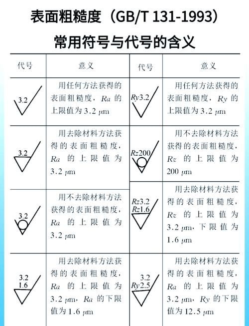 有哪些常見的機械符號（機械制圖中常見的幾何符號） 行業(yè)新聞 第2張