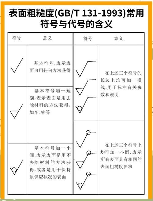 有哪些常見的機械符號（機械制圖中常見的幾何符號） 行業(yè)新聞 第4張