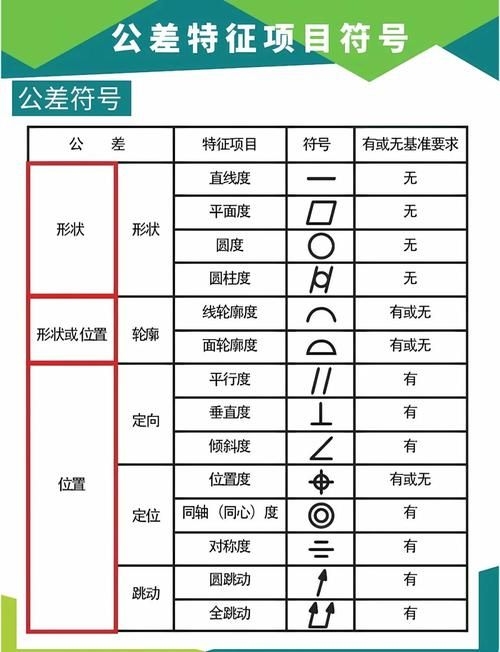 有哪些常見的機械符號（機械制圖中常見的幾何符號） 行業(yè)新聞 第7張