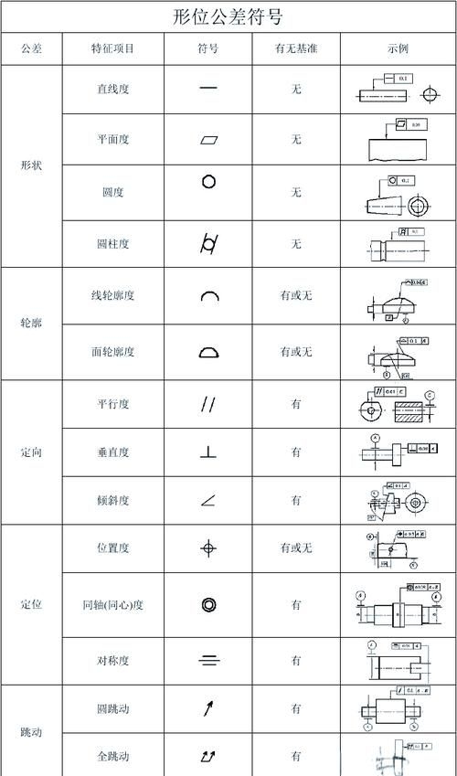 有哪些常見的機械符號（機械制圖中常見的幾何符號） 行業(yè)新聞 第9張