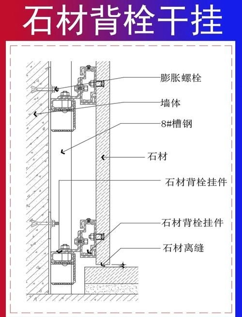 如何繪制詳細(xì)的鋼結(jié)構(gòu)幕墻圖紙（鋼結(jié)構(gòu)幕墻圖紙繪制詳解如何繪制詳細(xì)的鋼結(jié)構(gòu)設(shè)計(jì)） 行業(yè)新聞 第6張