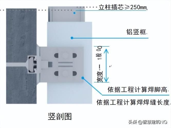 如何繪制詳細(xì)的鋼結(jié)構(gòu)幕墻圖紙（鋼結(jié)構(gòu)幕墻圖紙繪制詳解如何繪制詳細(xì)的鋼結(jié)構(gòu)設(shè)計(jì)） 行業(yè)新聞 第8張