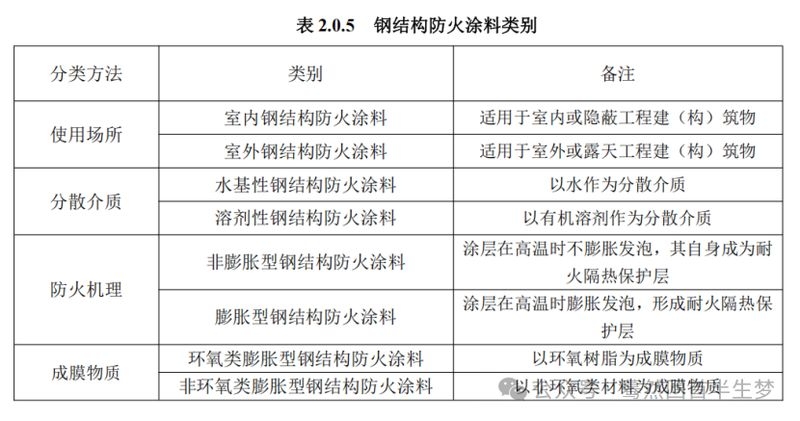 如何判斷鋼結(jié)構(gòu)防火涂料是否干燥？（如何判斷鋼結(jié)構(gòu)防火涂料是否干燥） 行業(yè)新聞 第7張