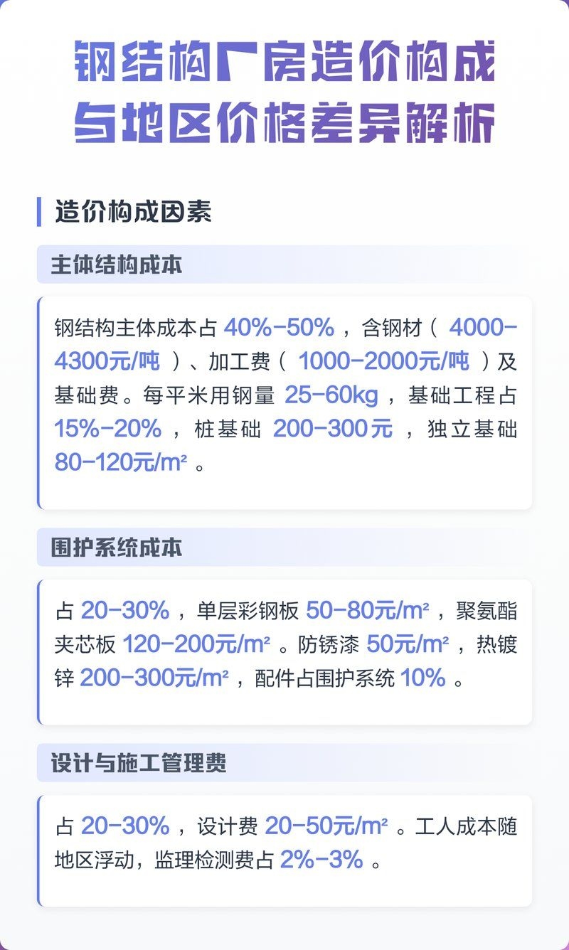 如何降低鋼結(jié)構(gòu)架子安裝費(fèi)用（如何降低鋼結(jié)構(gòu)架子安裝費(fèi)用思考建筑從生產(chǎn)到施工全過程） 行業(yè)新聞 第2張
