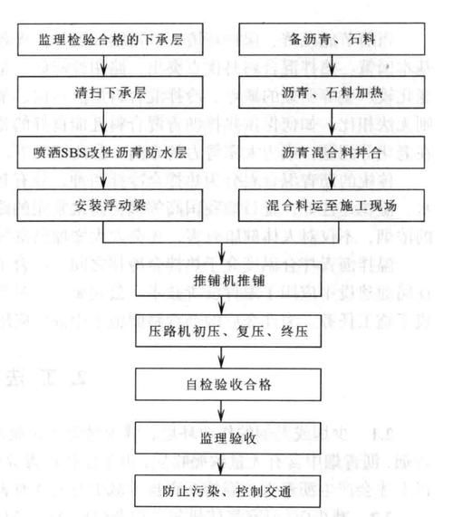 如何降低瀝青路面施工成本？（如何降低材料路面施工成本？） 行業(yè)新聞 第1張