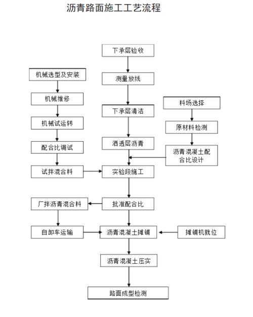 如何降低瀝青路面施工成本？（如何降低材料路面施工成本？） 行業(yè)新聞 第3張