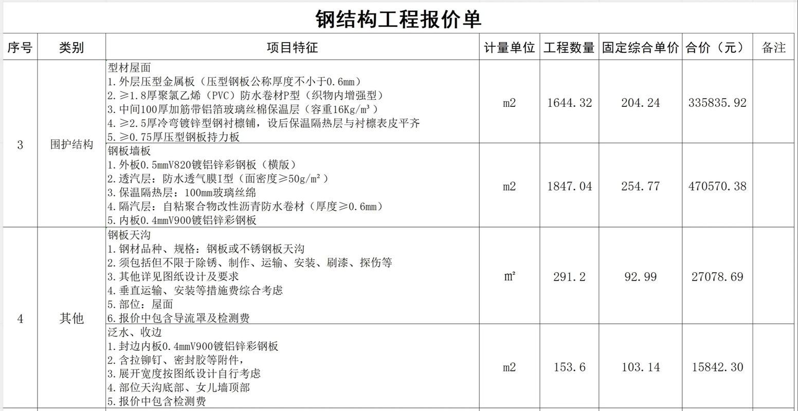 如何獲取當(dāng)?shù)劁摻Y(jié)構(gòu)工費(fèi)標(biāo)準(zhǔn)？（北京地區(qū)鋼結(jié)構(gòu)工費(fèi)標(biāo)準(zhǔn)如何獲取中國(guó)北京地區(qū)鋼結(jié)構(gòu)工費(fèi)標(biāo)準(zhǔn)） 行業(yè)新聞 第3張