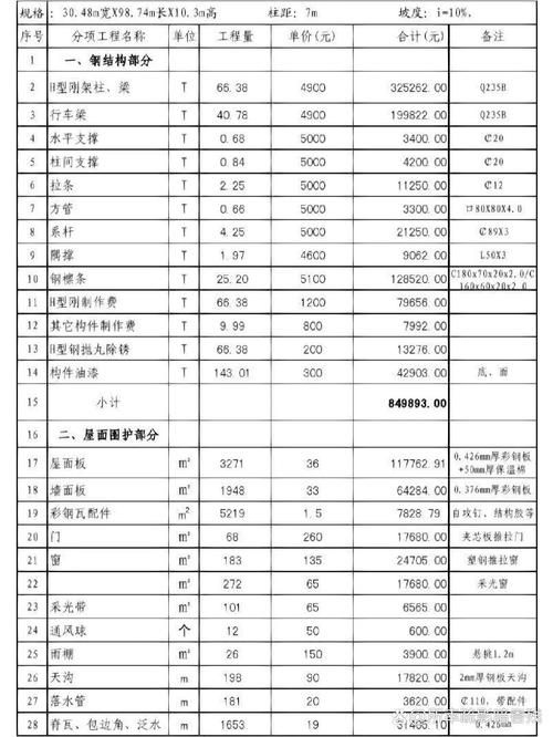 如何獲取當(dāng)?shù)劁摻Y(jié)構(gòu)工費(fèi)標(biāo)準(zhǔn)？（北京地區(qū)鋼結(jié)構(gòu)工費(fèi)標(biāo)準(zhǔn)如何獲取中國(guó)北京地區(qū)鋼結(jié)構(gòu)工費(fèi)標(biāo)準(zhǔn)） 行業(yè)新聞 第6張