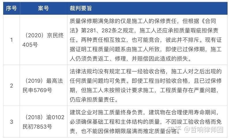 質(zhì)保期屆滿后，工程責(zé)任如何界定？（質(zhì)保期屆滿后,工程責(zé)任如何界定?） 行業(yè)新聞 第2張