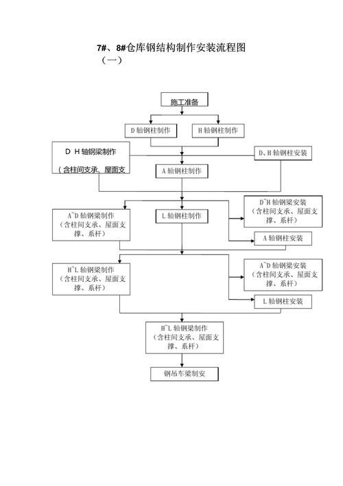 如何申請鋼結(jié)構(gòu)二級資質(zhì)？（鋼結(jié)構(gòu)二級資質(zhì)申請全攻略） 行業(yè)新聞 第4張