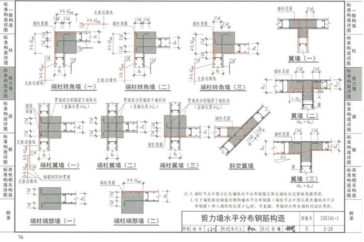 剪力槽安裝后如何驗(yàn)收（剪力槽安裝后的驗(yàn)收） 行業(yè)新聞 第5張