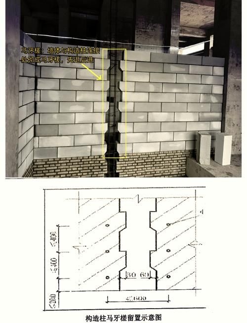 有哪些砌筑技巧（有哪些砌筑技巧，用戶要求詳解） 行業(yè)新聞 第9張