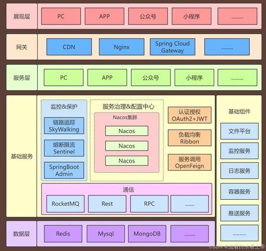 有哪些平臺(tái)搭建方案（1000字左右、圖文并茂的平臺(tái)搭建方案詳解） 行業(yè)新聞 第2張