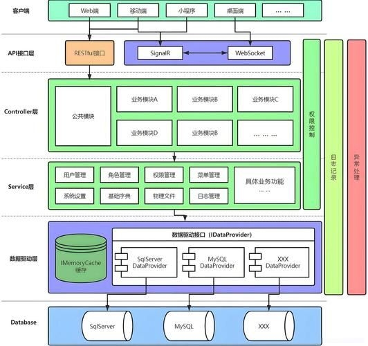 有哪些平臺(tái)搭建方案（1000字左右、圖文并茂的平臺(tái)搭建方案詳解） 行業(yè)新聞 第4張