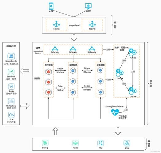 有哪些平臺(tái)搭建方案（1000字左右、圖文并茂的平臺(tái)搭建方案詳解） 行業(yè)新聞 第5張