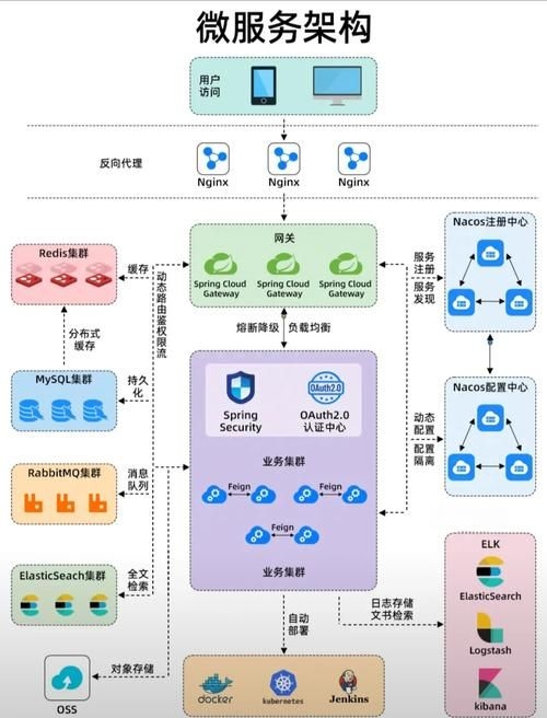 有哪些平臺(tái)搭建方案（1000字左右、圖文并茂的平臺(tái)搭建方案詳解） 行業(yè)新聞 第6張