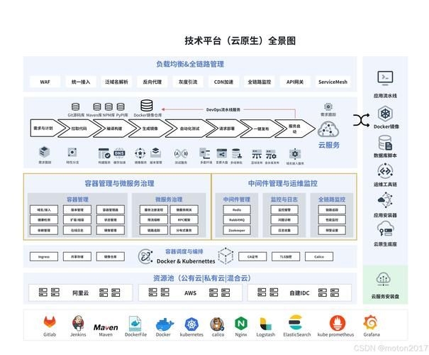 有哪些平臺(tái)搭建方案（1000字左右、圖文并茂的平臺(tái)搭建方案詳解） 行業(yè)新聞 第7張