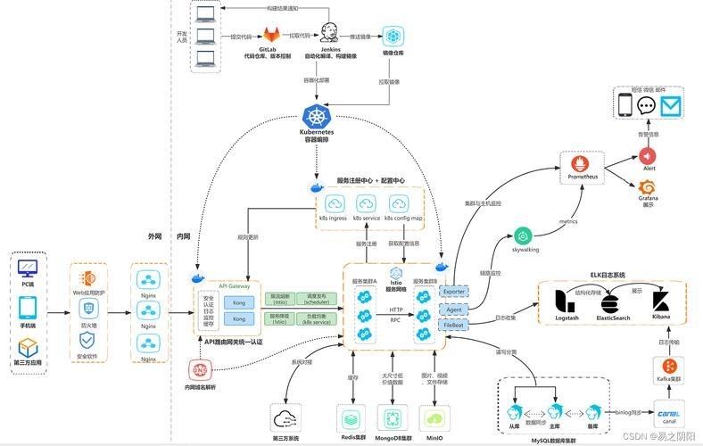 有哪些平臺(tái)搭建方案（1000字左右、圖文并茂的平臺(tái)搭建方案詳解） 行業(yè)新聞 第8張