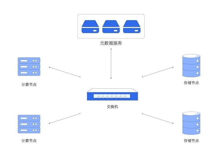 有哪些平臺(tái)搭建方案（1000字左右、圖文并茂的平臺(tái)搭建方案詳解） 行業(yè)新聞 第11張