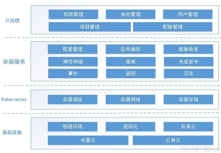有哪些平臺(tái)搭建方案（1000字左右、圖文并茂的平臺(tái)搭建方案詳解） 行業(yè)新聞 第12張