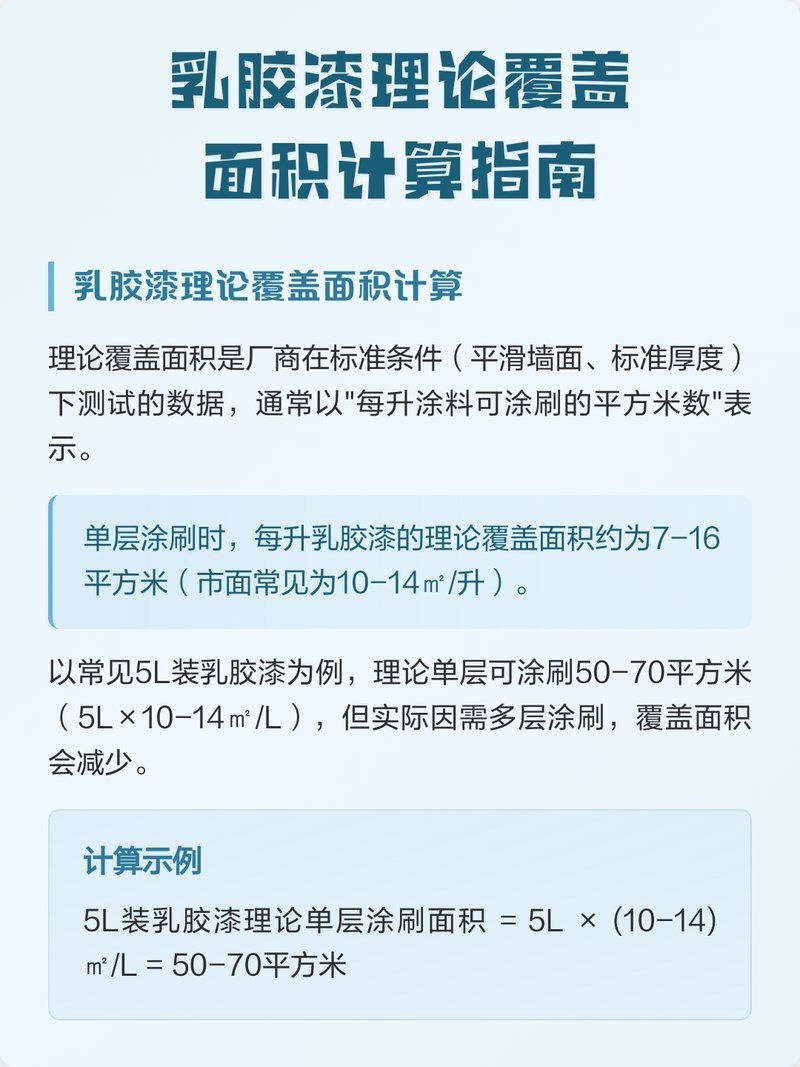 如何計算一桶油漆的覆蓋面積？（5升裝乳膠漆兩遍可覆蓋70–） 行業(yè)新聞 第1張
