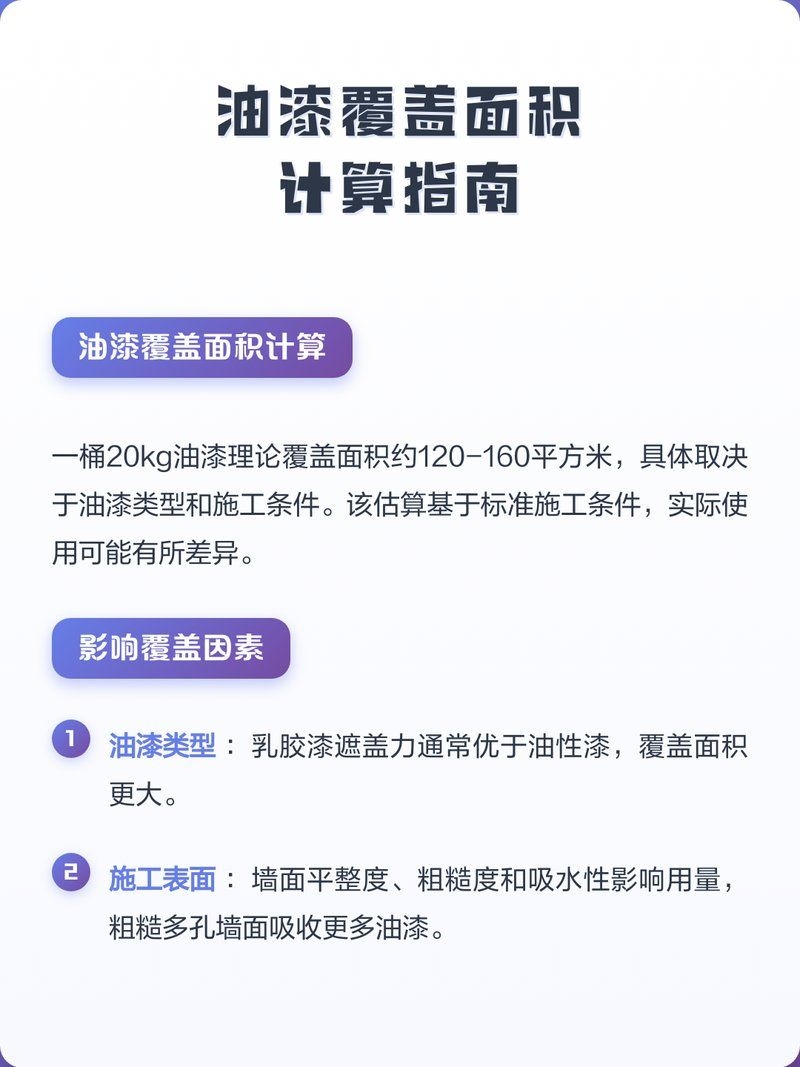 如何計算一桶油漆的覆蓋面積？（5升裝乳膠漆兩遍可覆蓋70–） 行業(yè)新聞 第2張