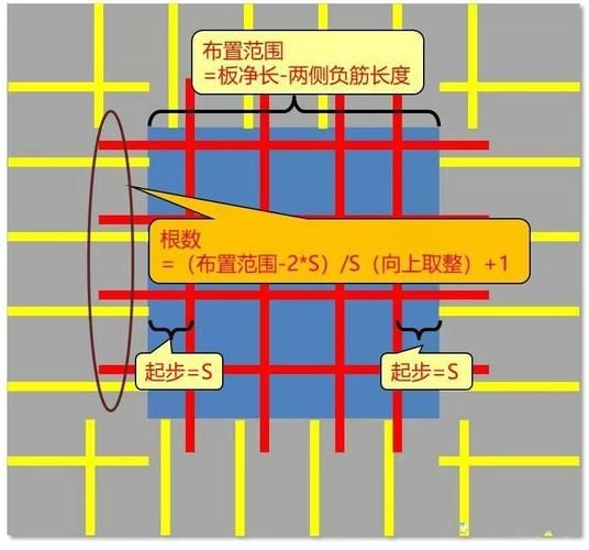 能詳細(xì)說說溫度收縮鋼筋嗎（富媒體組件庫召回溫度收縮鋼筋，溫度收縮鋼筋需求） 行業(yè)新聞 第5張