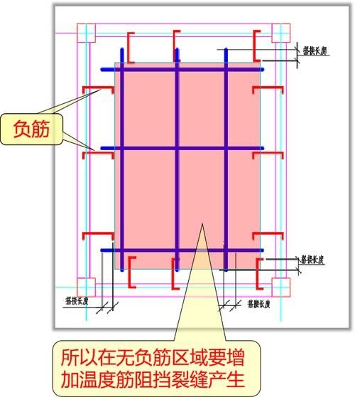 能詳細(xì)說說溫度收縮鋼筋嗎（富媒體組件庫召回溫度收縮鋼筋，溫度收縮鋼筋需求） 行業(yè)新聞 第10張