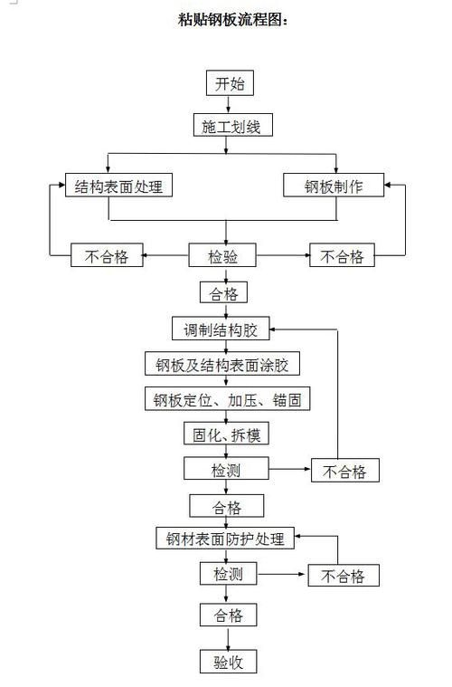 如何確保粘鋼加固施工質(zhì)量（如何確保粘鋼加固施工質(zhì)量思考完成,用戶要求詳解） 行業(yè)新聞 第3張