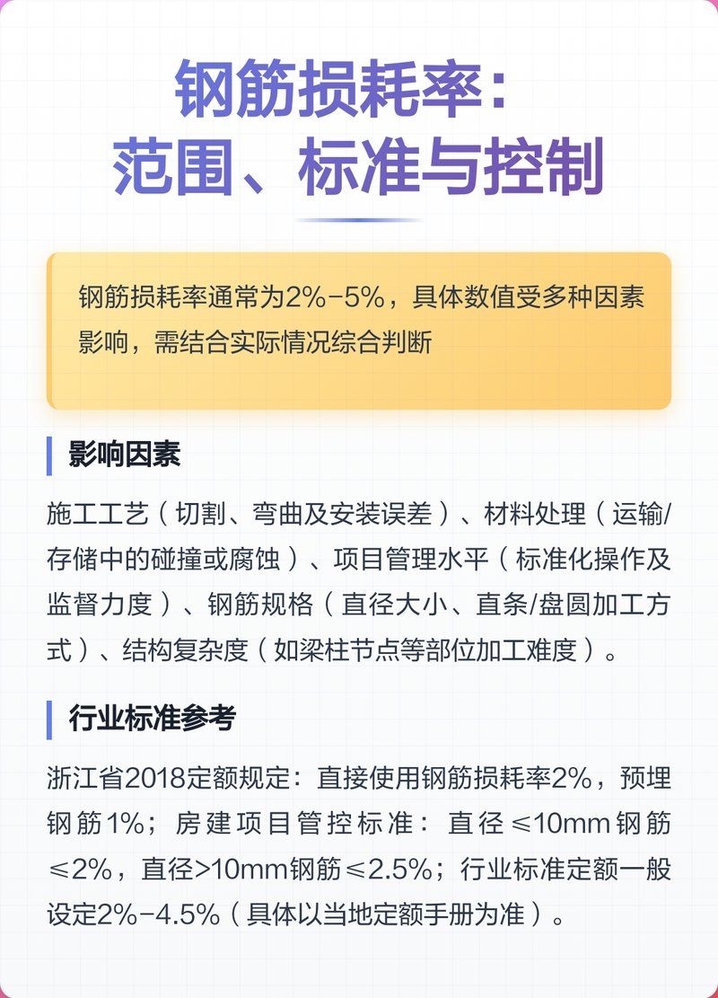 鋼結(jié)構(gòu)損耗率一般多少（鋼結(jié)構(gòu)損耗率一般多少,鋼結(jié)構(gòu)損耗率通常在3%至6%之間） 行業(yè)新聞 第2張