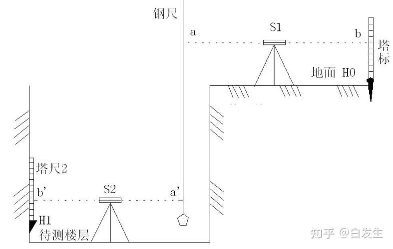 如何確保網(wǎng)架高度測量的準確性？（arxiv論文助手arxiv論文助手確保網(wǎng)架高度測量） 行業(yè)新聞 第3張